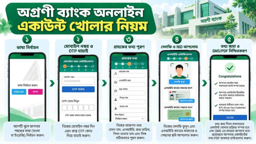 অগ্রণী ব্যাংক অনলাইন একাউন্ট